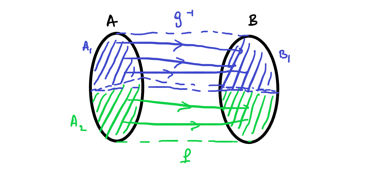 A picture of how we want to split up A