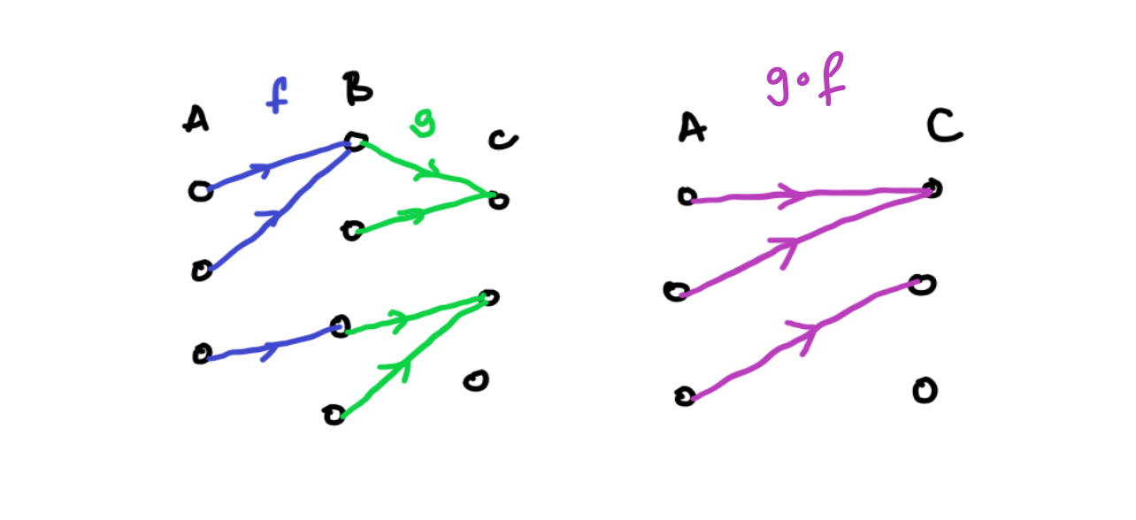 example of function composition