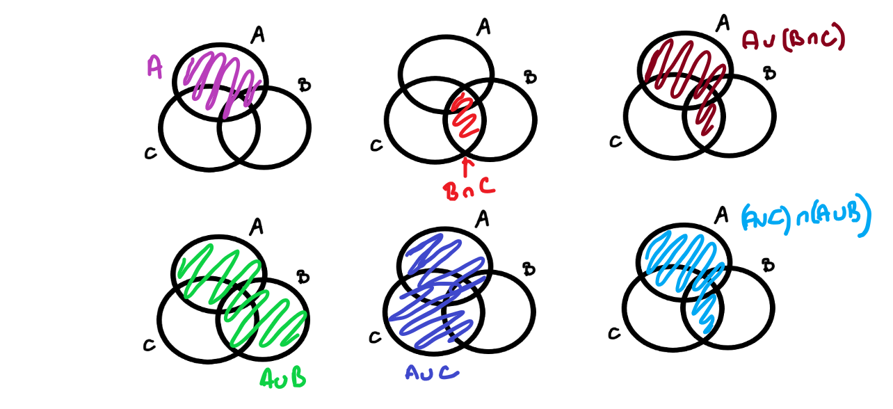 picture of distibutivity of intersection