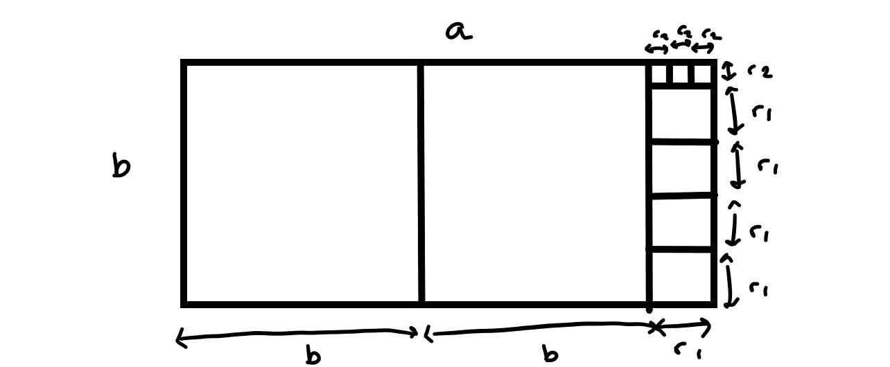 Picture showing Euclid's algorithm pictorially