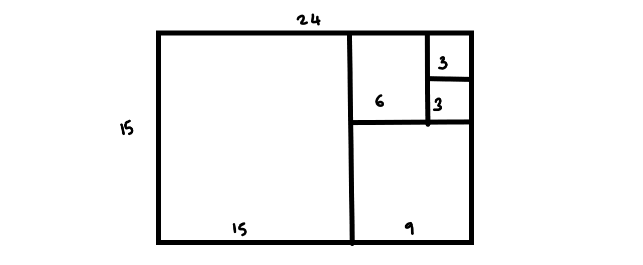 Picture showing Euclid's algorithm pictorially for 24 and 15